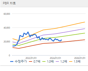 대한항공 주가전망 목표주가 배당금