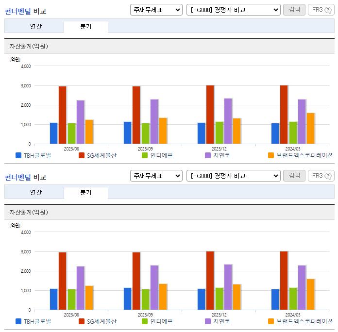 TBH글로벌_업종분석