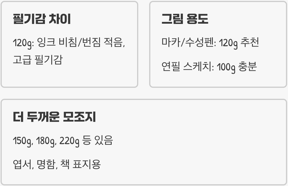 모조지 100g vs 120g&amp;#44; 어떤 걸 사야 할까? (평량별 용도)