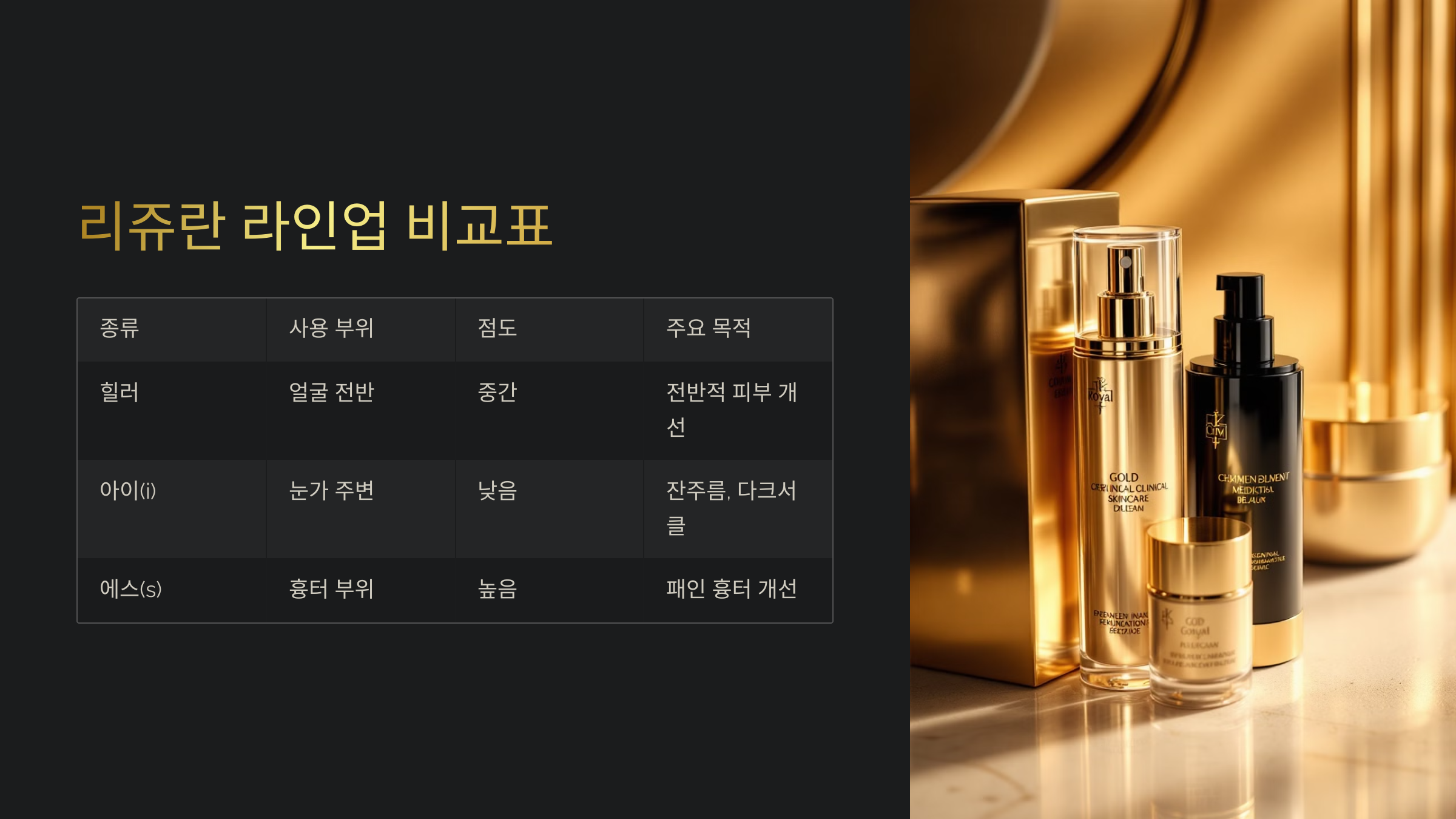 리쥬란 아이 vs 리쥬란 에스 ❘ 라인별 효과, 차이점, 추천 부위 정리