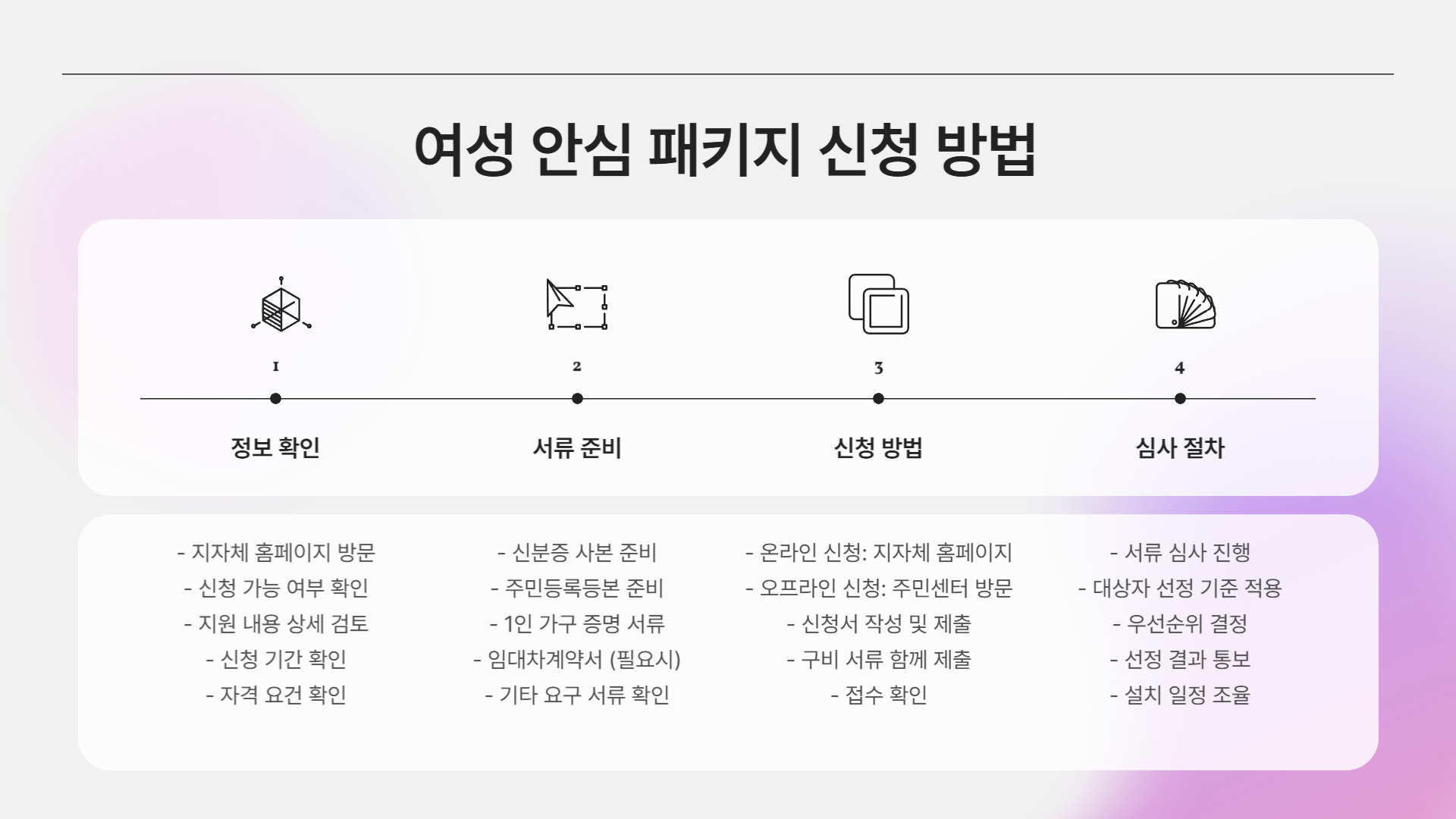 여성 안심 패키지, 여성 1인 가구를 위한 안전 지원 정책