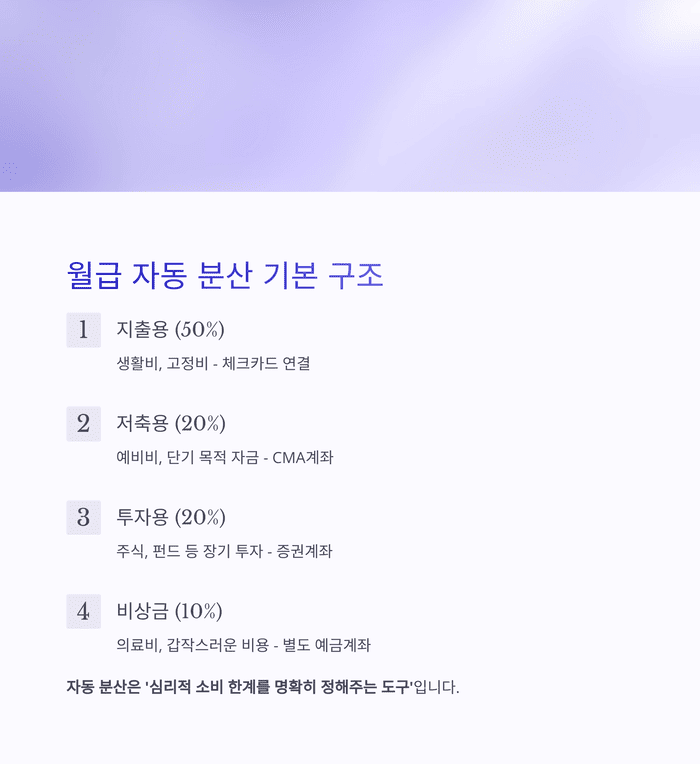 개인금융