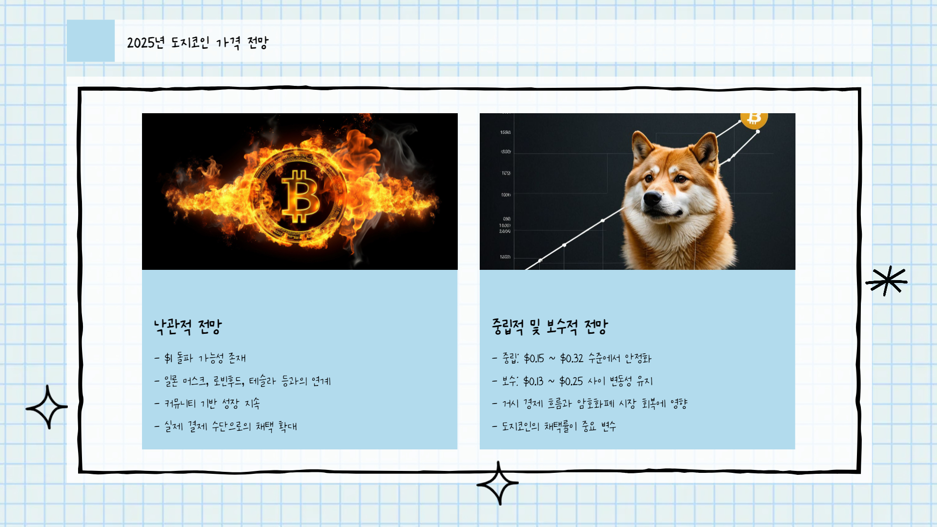 도지코인 전망