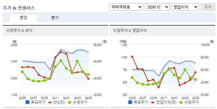 위메이드_컨센서스