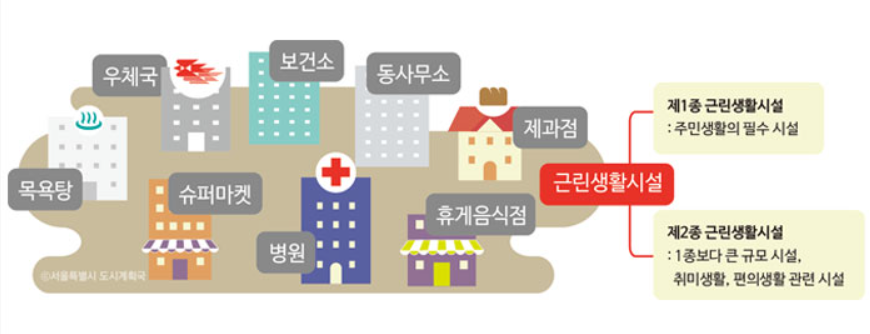 용도 구분 이미지