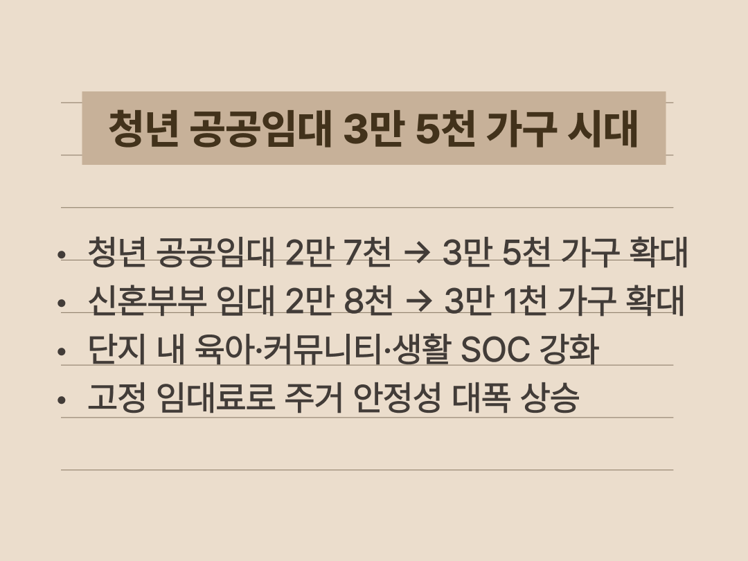 청년 공공임대주택과 신혼부부 임대주택 공급 확대 내용을 정리한 텍스트 이미지