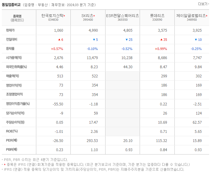 한국토지신탁_동종업비교자료