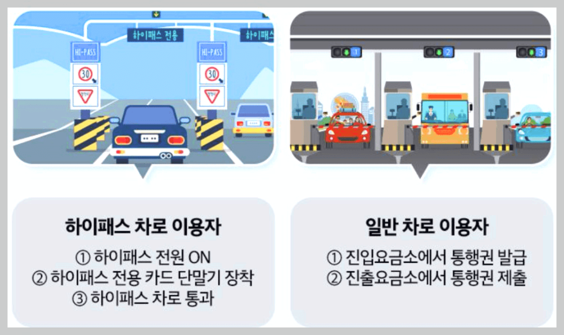 고속도로 통행료