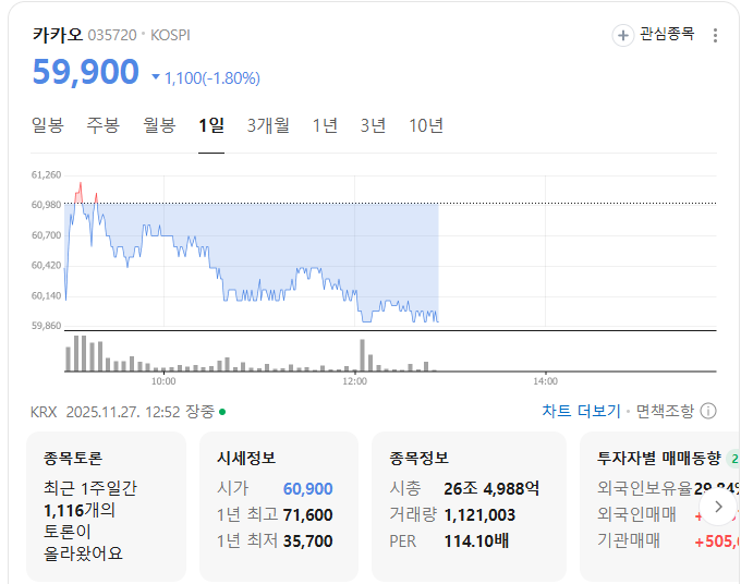 카카오 시세