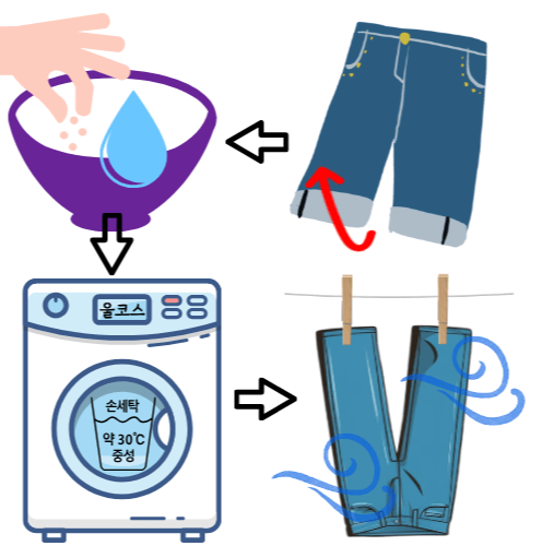 색상 고정 세탁법 이미지
