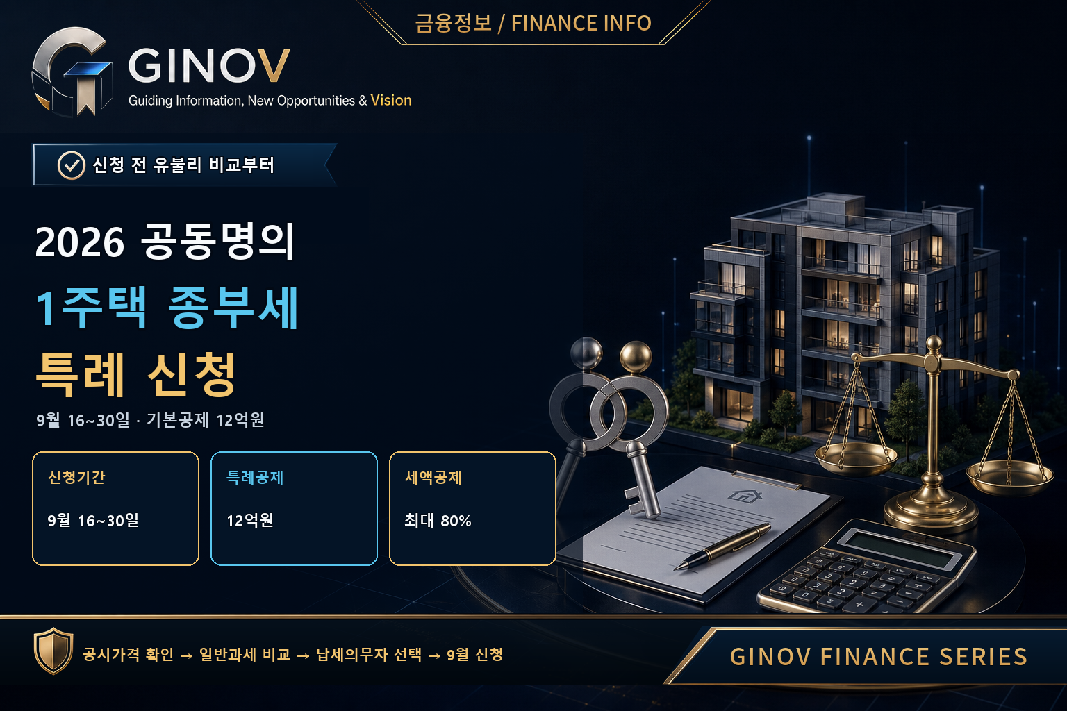 2026 공동명의 1주택 종부세 특례 &middot; 9월 16~30일 신청&middot;12억원 공제&middot;세액 비교 대표이미지