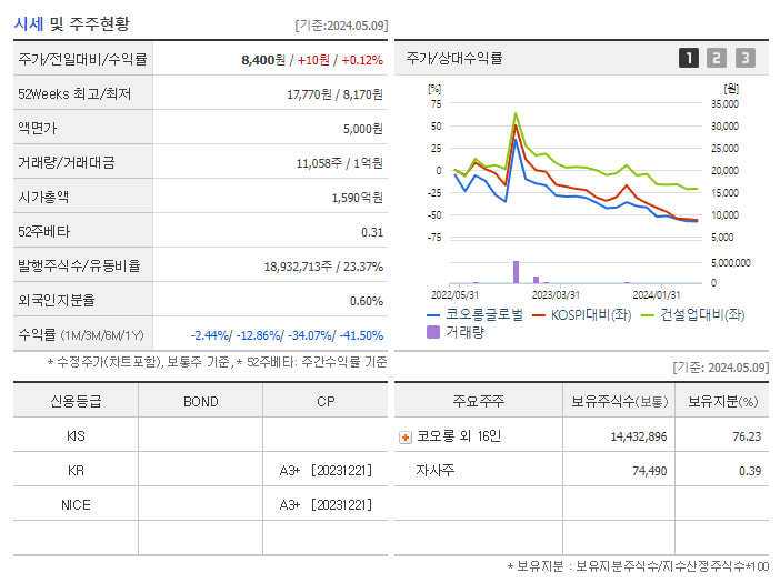 코오롱글로벌_기업개요