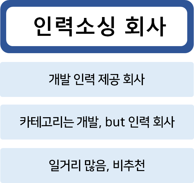 인력소싱 기업 정의