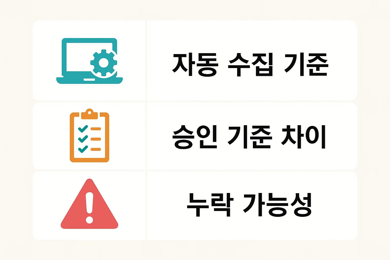 신용카드 연말정산용 사용내역확인서 발급 시 홈택스 자동 수집 기준과 카드사 승인 기준 차이로 발생하는 누락 가능성을 설명한 비교 안내 이미지입니다