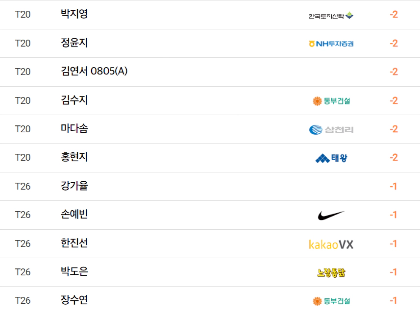 덕신EPC 서울경제 레이디스 클래식