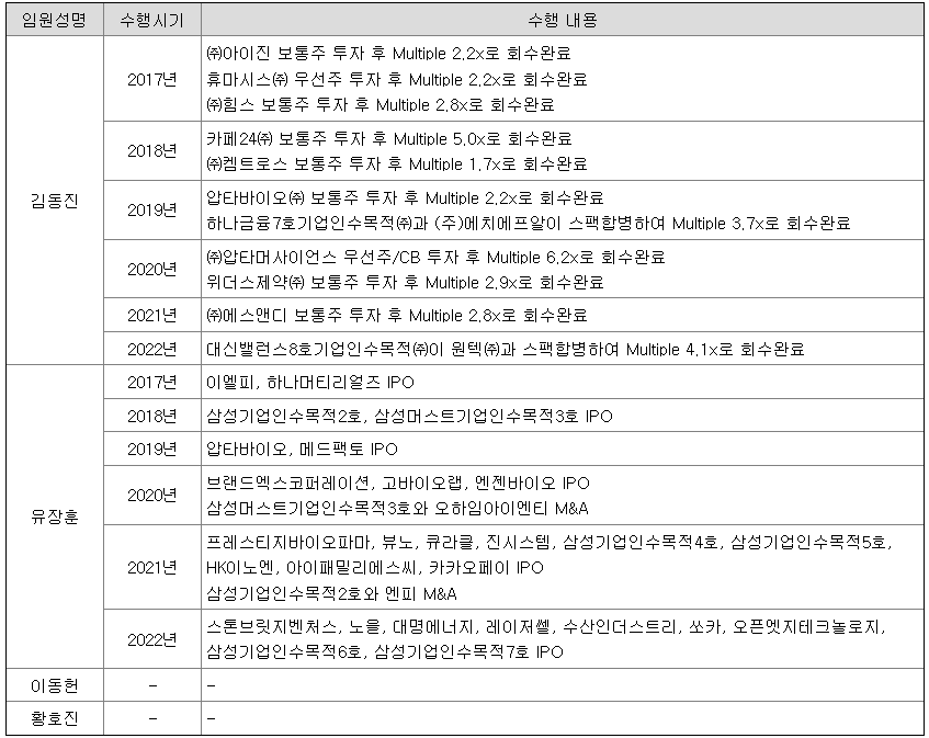 임원들의 M&A 및 IPO 등 관련 주요 경력사항