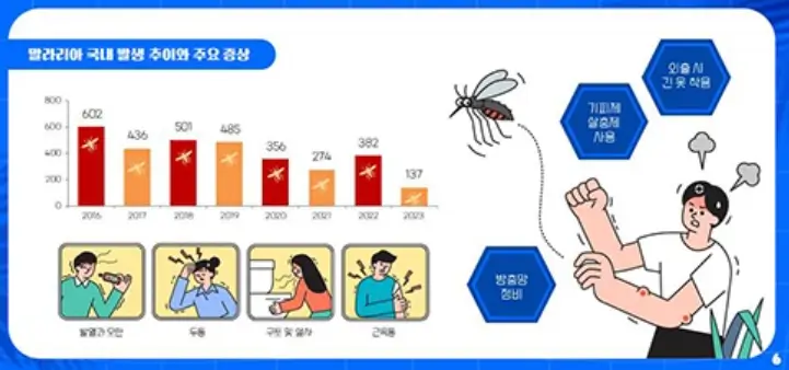 해외여행 중 몸이 아프다면