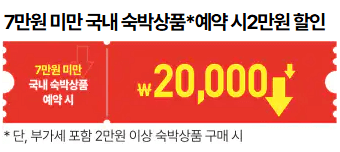2024 대한민국 숙박세일 페스타 혜택 쿠폰 할인권 예약 예매 추석 연휴 여행 사용방법 9월 야놀자 숙소 인터파크 사이트