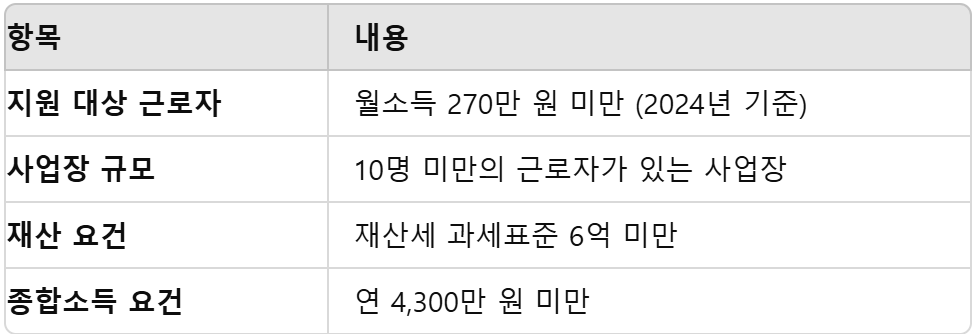 연금보험료 지원대상 요약표