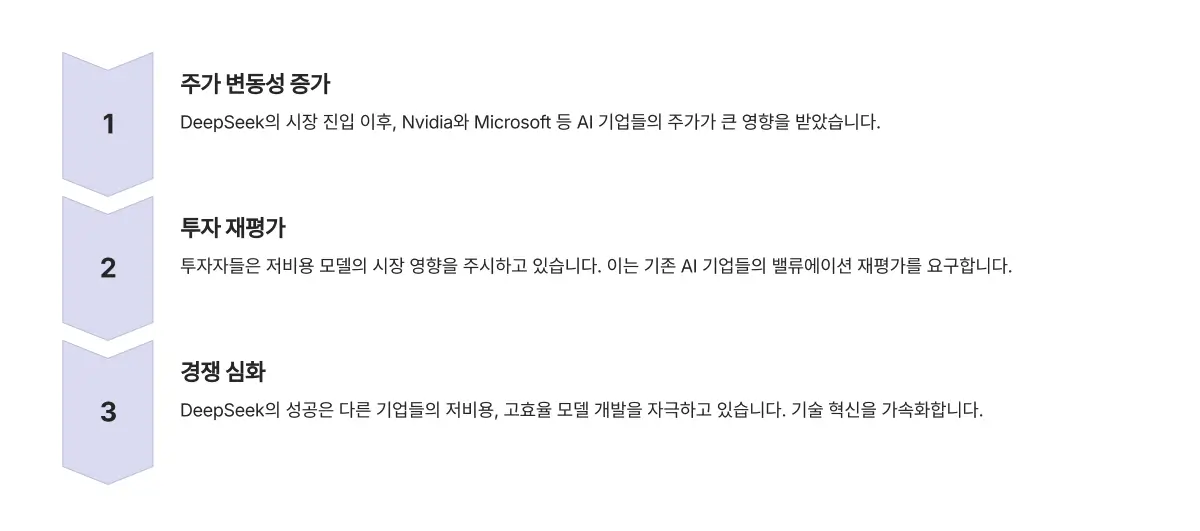 팁시크와-미국주식