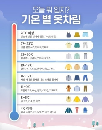 기온별 옷차림