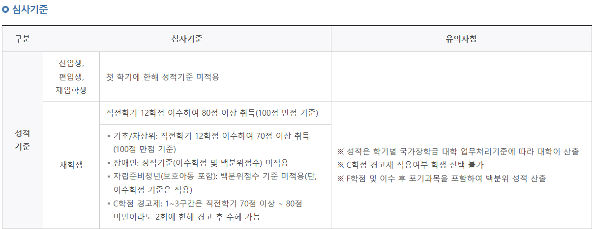 2학기 국가장학금 신청방법
