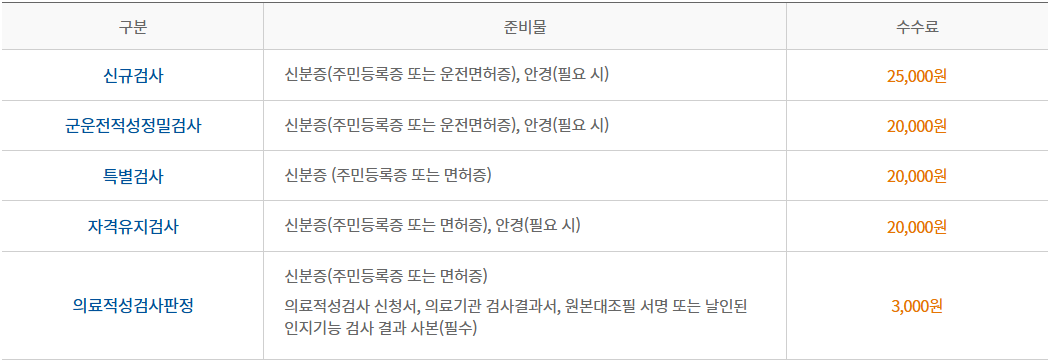 운전적성정밀검사 준비물 비용 화물운송자격증