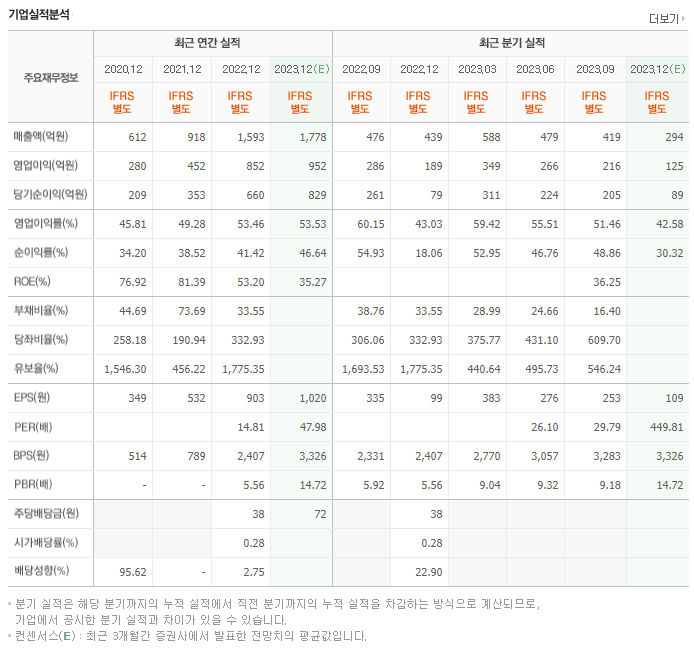 HPSP_실적