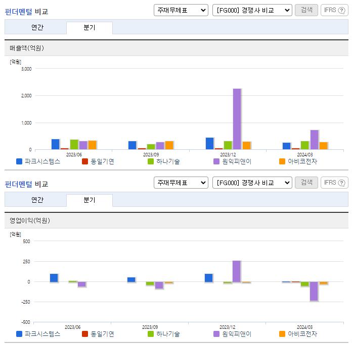 파크시스템스_업종분석