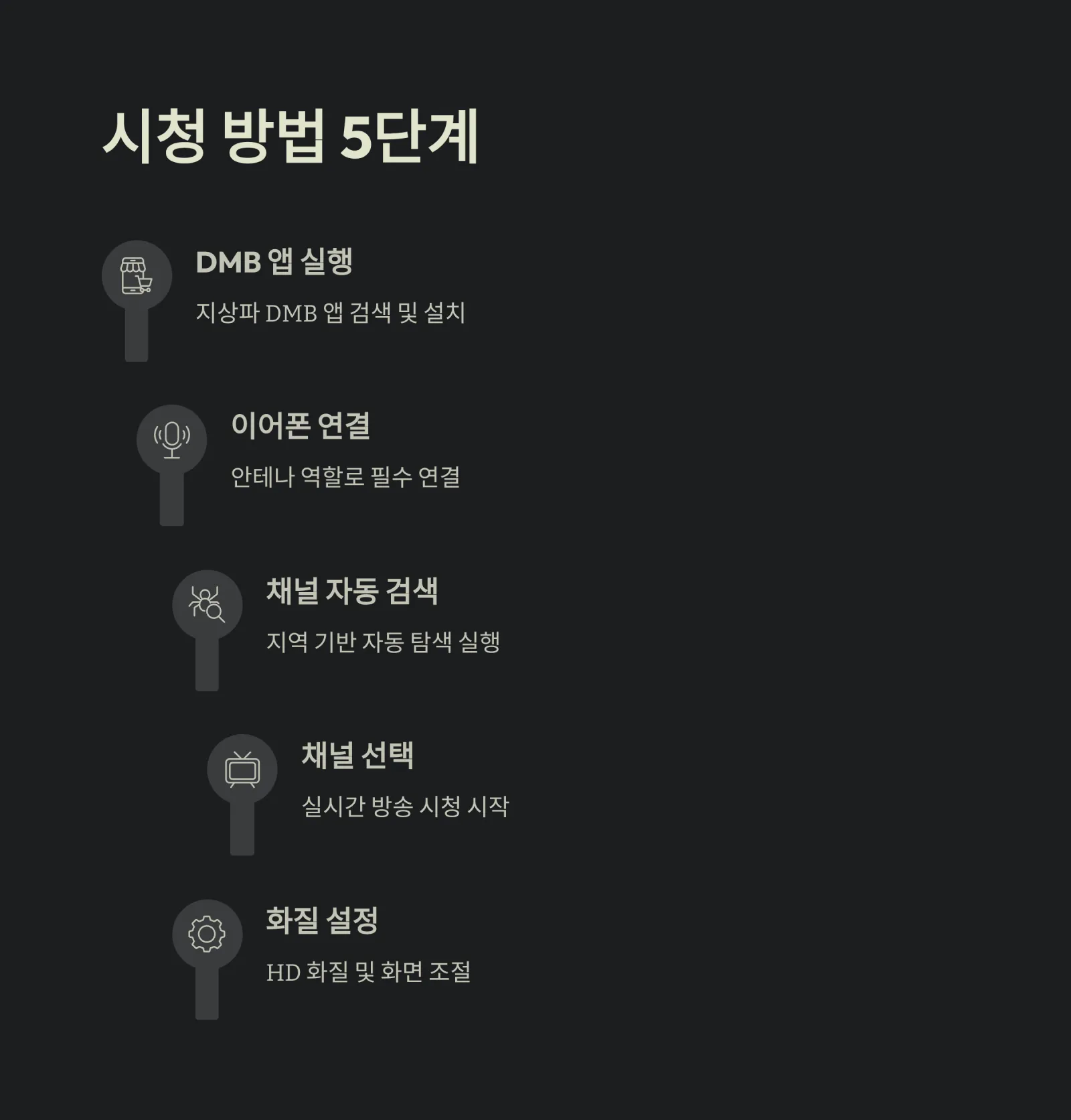 스마트폰으로 DMB 시청하는 가장 쉬운 방법! 무료 채널까지 완벽 정리했습니다.