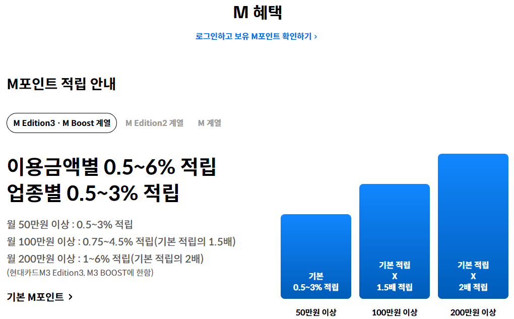 현대카드 홈페이지 M포인트 혜택