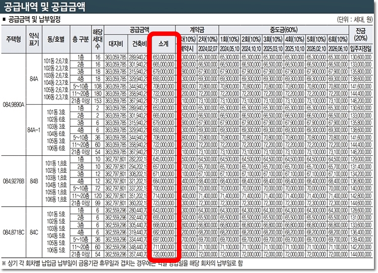 제일풍경채 공급내역 및 공급금액