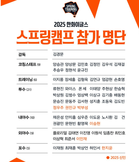 스프링캠프명단