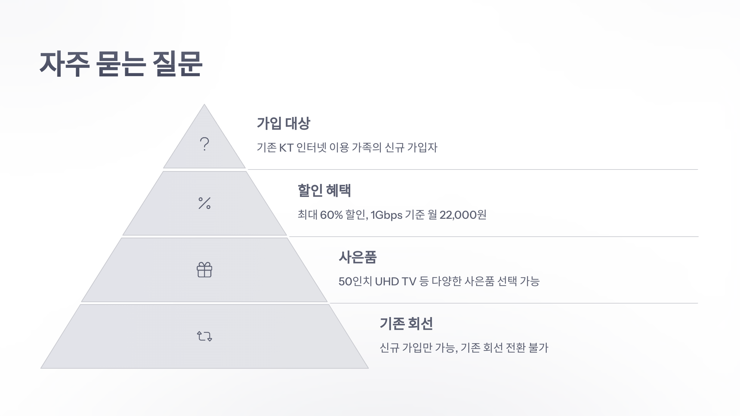 참조-kt-인터넷-패밀리-요금제-6