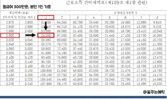 근로소득 세율표 2025년 버전 전격 분석으로 절세전략_25