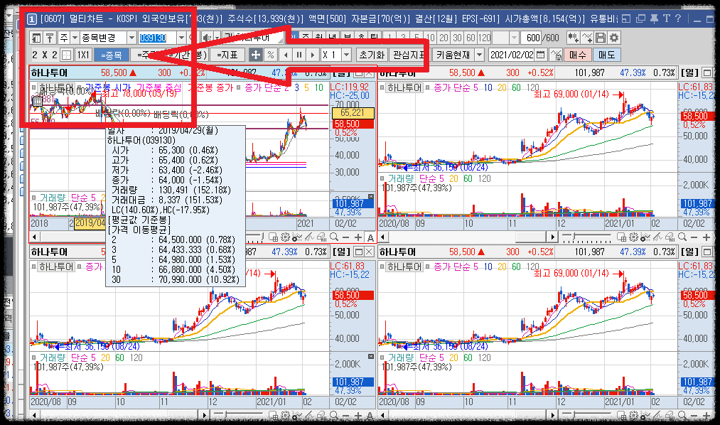 멀티차트 연동 방법