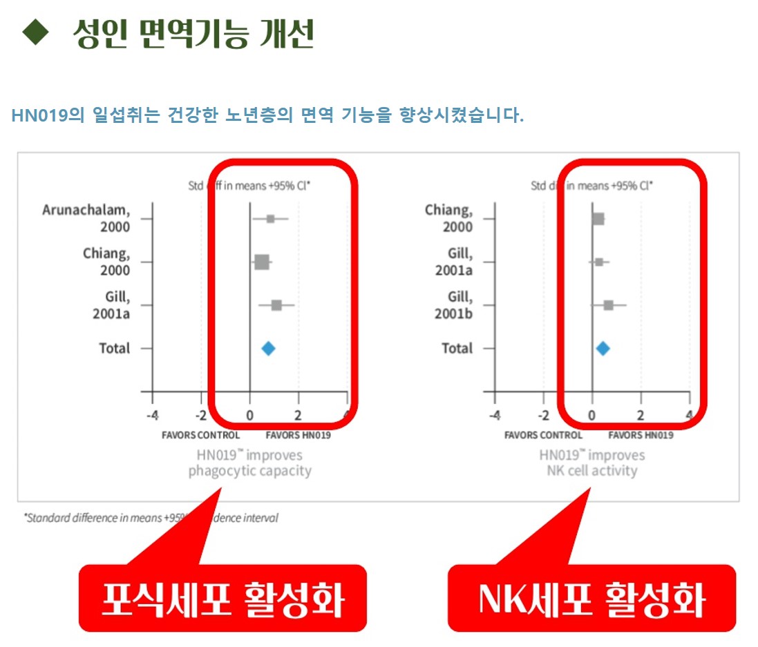 프로바이오틱스