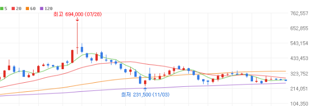 포스코퓨처엠 주가 전망 목표주가 배당금