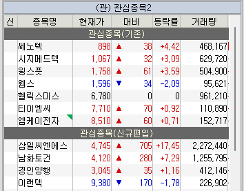 주식 관심종목