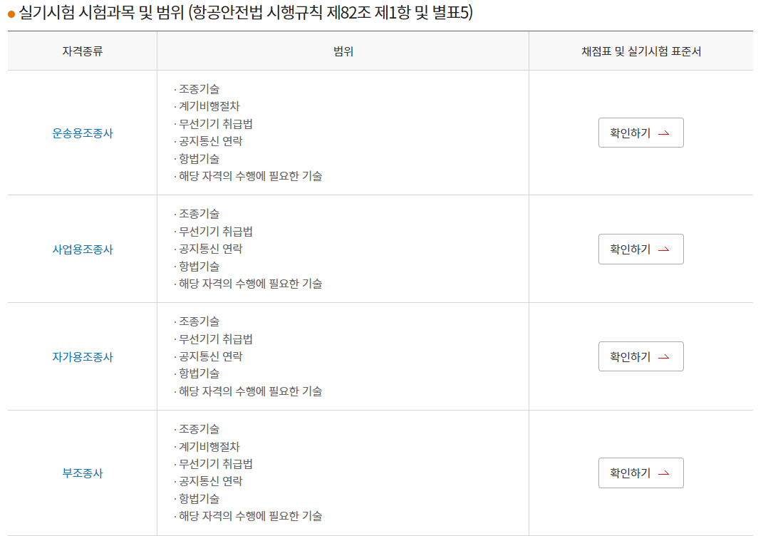 조종사 자격증 실기시험과목, 응시수수료, 시험장소