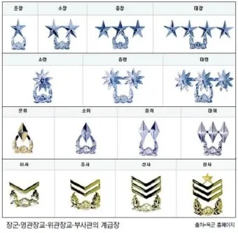 대한민국 군대 계급표 서열 완벽 정리 병사부터 장군까지 순서 체계 정리본_5