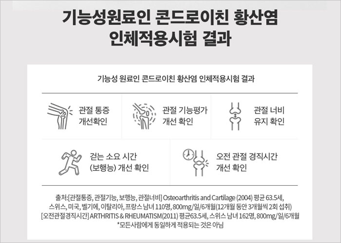관절엔 콘드로이친 1200mg 가격 후기 관절영양제 추천