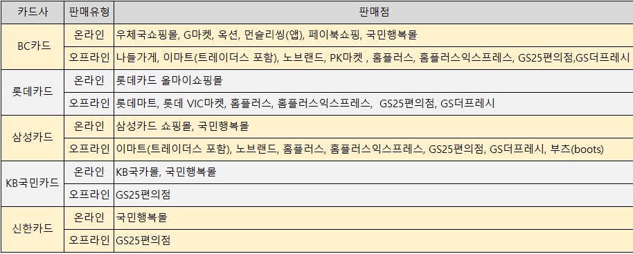 바우처 이용가능 판매점