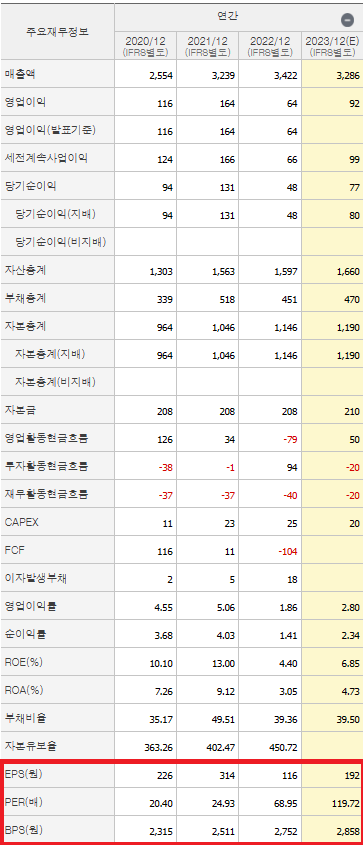 포스코엠텍 재무제표