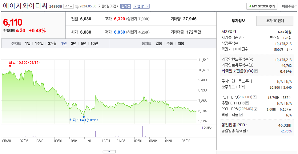 에이치와이티씨_주가