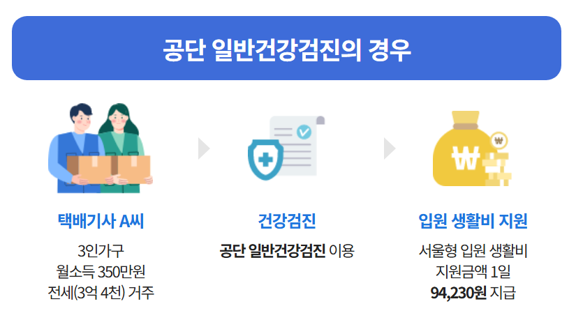 서울형 입원 생활비 지원 제도 신청방법