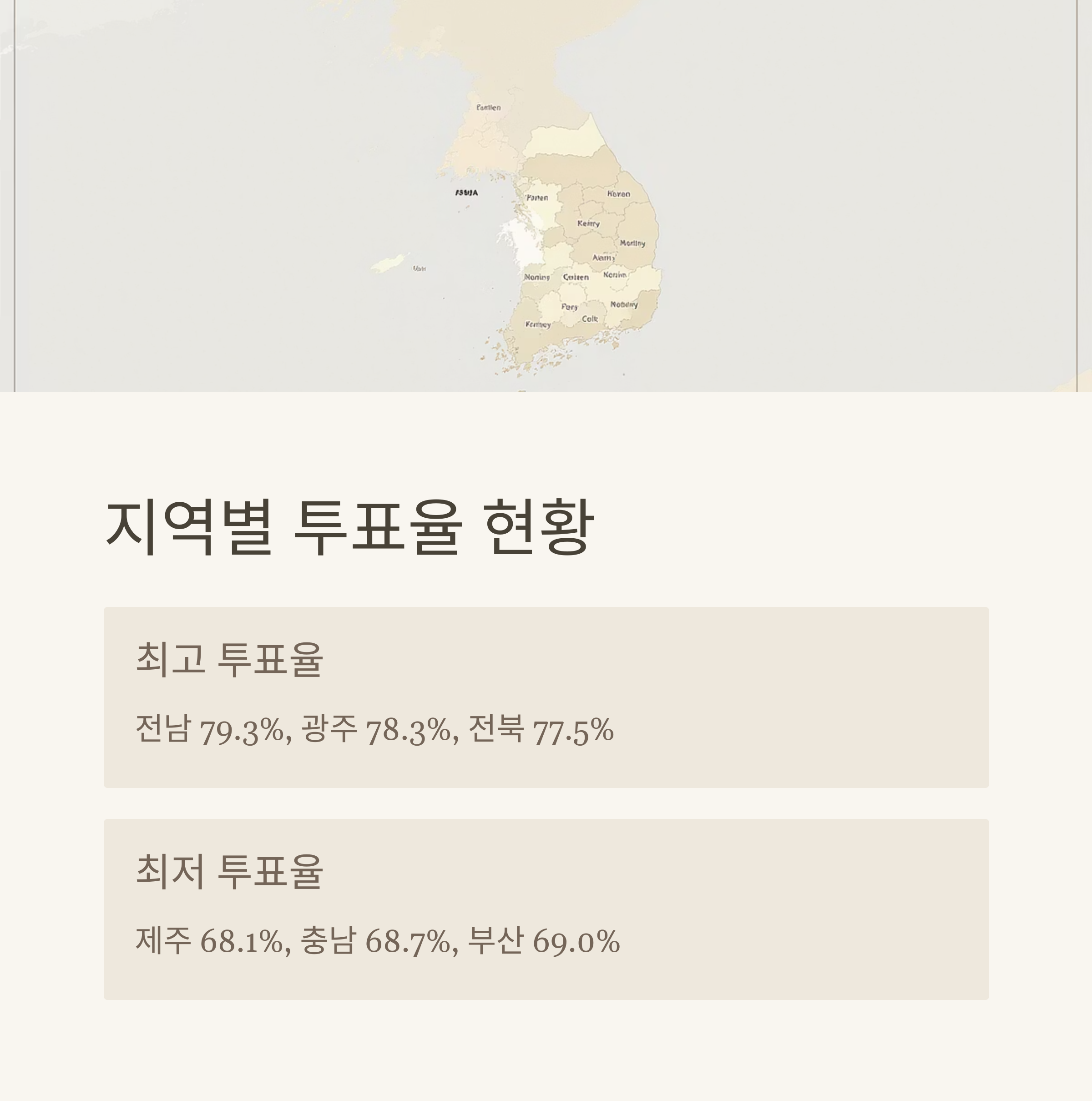 21대 대선 투표율 역대 최고 갱신
