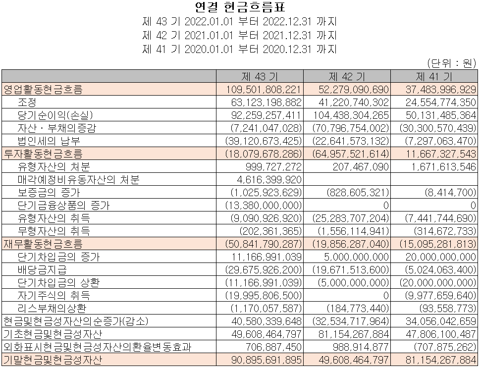한미반도체 - 현금흐름표