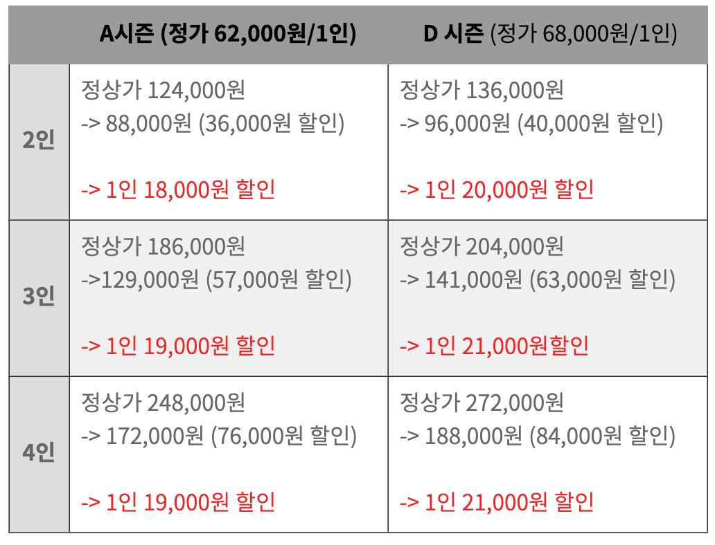 에버랜드 자유이용권 할인 방법 종일권 4월 혜택
