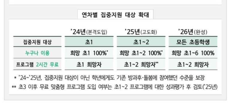 늘봄학교